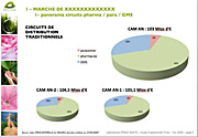 Distribution panels analysis