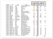 Stock management